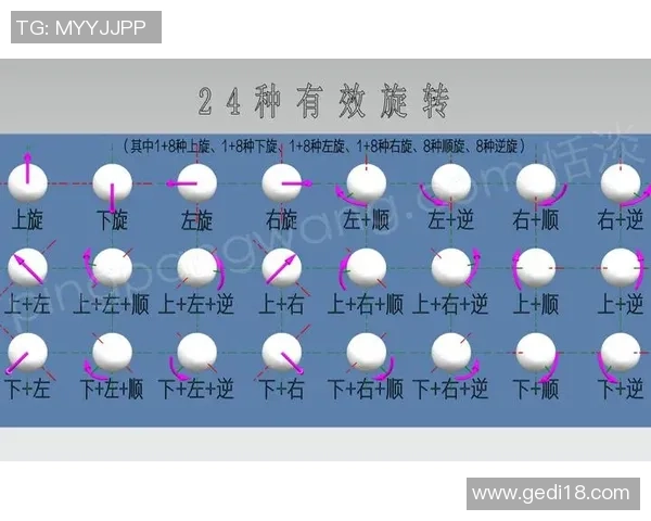 科学乒乓球训练方法探索与实践提升运动表现的有效策略